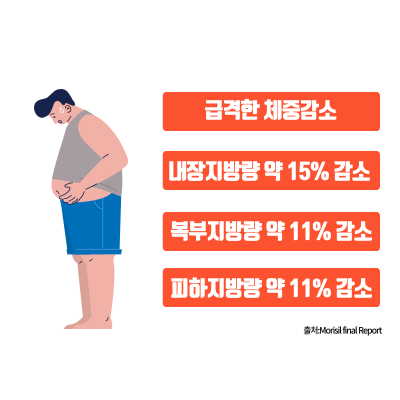 모로실 다이어트의 효과에 대해 설명해주는 이미지입니다.